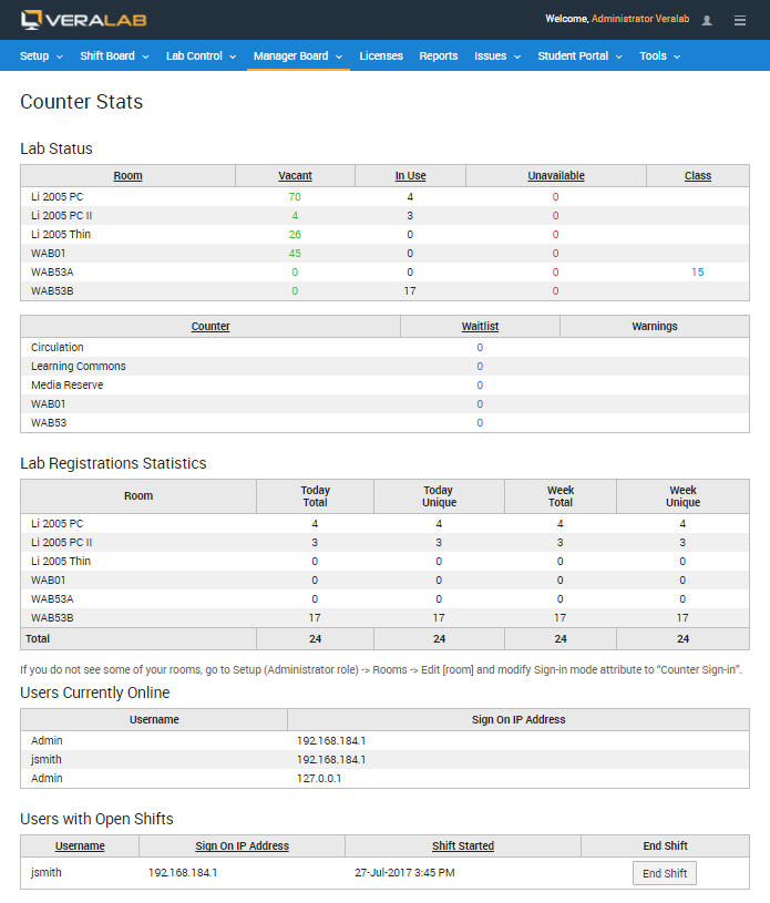 Manager Dashboard Counter Stats page with lab status by room, counter waitlists, registration statistics, users currently online and users with open shifts